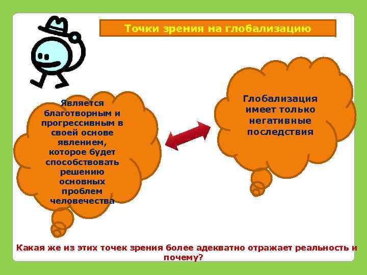 Точки зрения на глобализацию Является благотворным и прогрессивным в своей основе явлением, которое будет