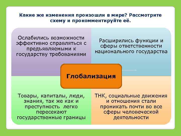 Какие же изменения произошли в мире? Рассмотрите схему и прокомментируйте её. Ослабились возможности эффективно