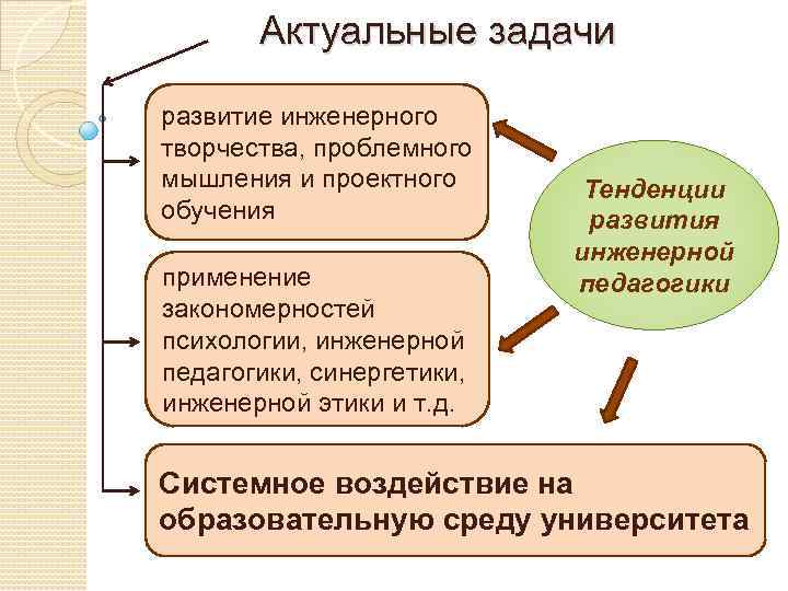 Актуальные задачи развитие инженерного творчества, проблемного мышления и проектного обучения применение закономерностей психологии, инженерной