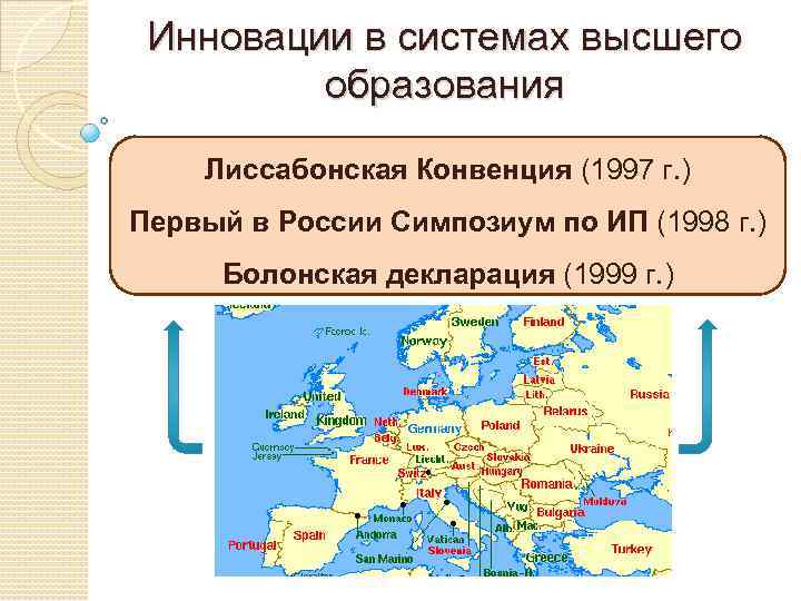 Инновации в системах высшего образования Лиссабонская Конвенция (1997 г. ) Первый в России Симпозиум