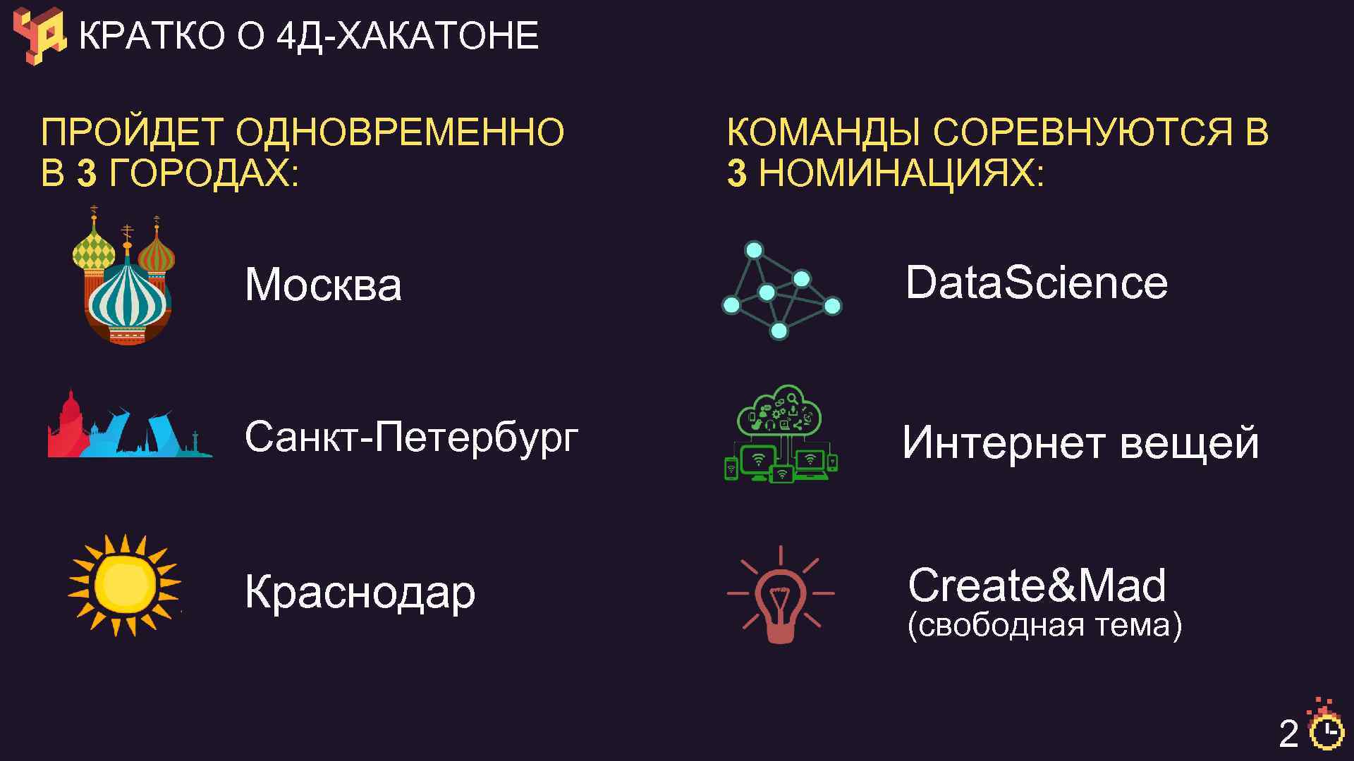 КРАТКО О 4 Д-ХАКАТОНЕ ПРОЙДЕТ ОДНОВРЕМЕННО В 3 ГОРОДАХ: КОМАНДЫ СОРЕВНУЮТСЯ В 3 НОМИНАЦИЯХ: