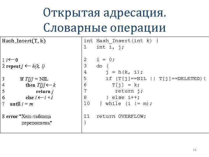 Открытая адресация. Словарные операции Hash_Insert(T, k) int Hash_Insert(int k) { 1 int i, j;