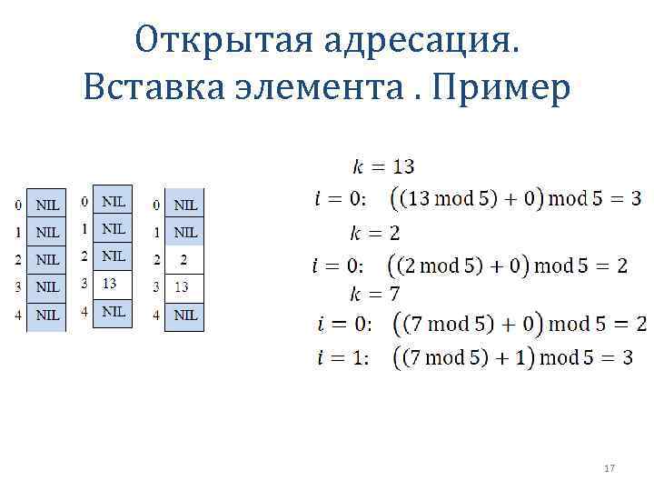 Открытая адресация. Вставка элемента. Пример 17 