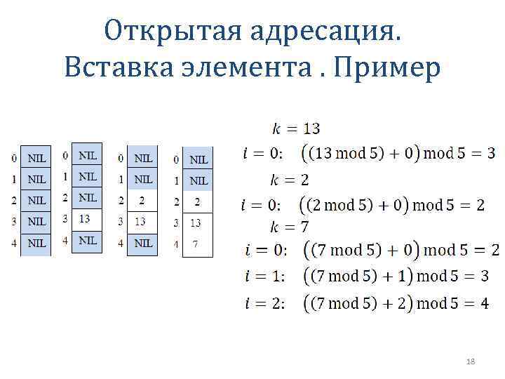 Хэш таблица. Хеш таблица с открытой адресацией. Хеш таблица это в программировании. Хэш таблица метод открытой адресации. Таблица с прямой адресацией.