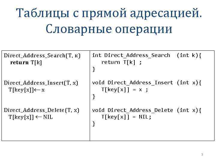Таблицы с прямой адресацией. Словарные операции Direct_Address_Search(T, к) return T[k] int Direct_Address_Search return T[k]