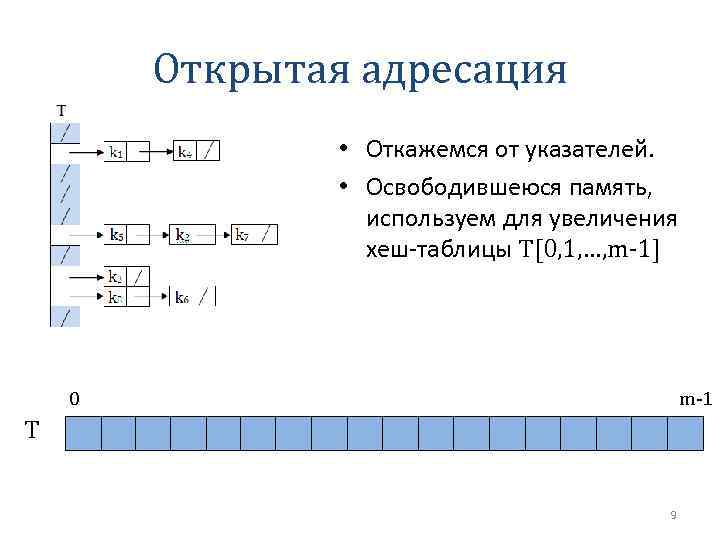 Открытая адресация • Откажемся от указателей. • Освободившеюся память, используем для увеличения хеш-таблицы T[0,