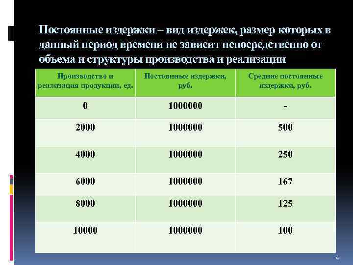 Вид расходов 000