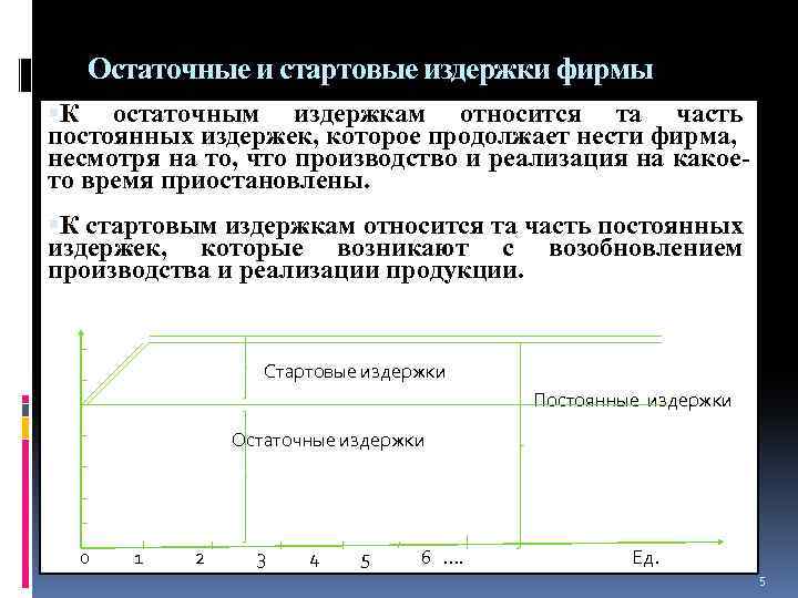 Остаточные и стартовые издержки фирмы К остаточным издержкам относится та часть постоянных издержек, которое