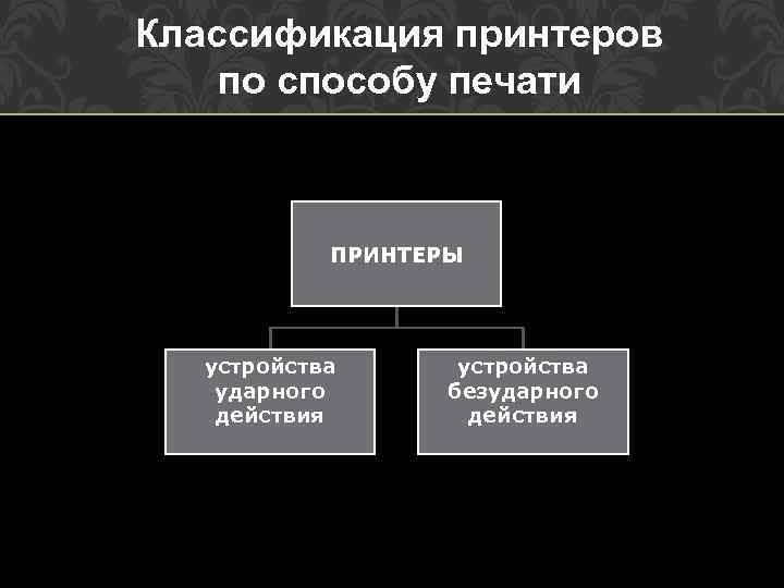 Классификация принтеров по способу печати ПРИНТЕРЫ устройства ударного действия устройства безударного действия 