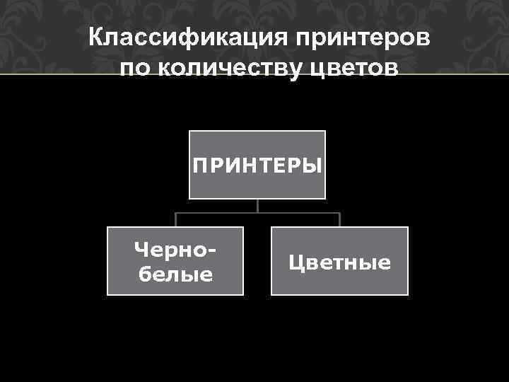 Классификация принтеров по количеству цветов ПРИНТЕРЫ Чернобелые Цветные 