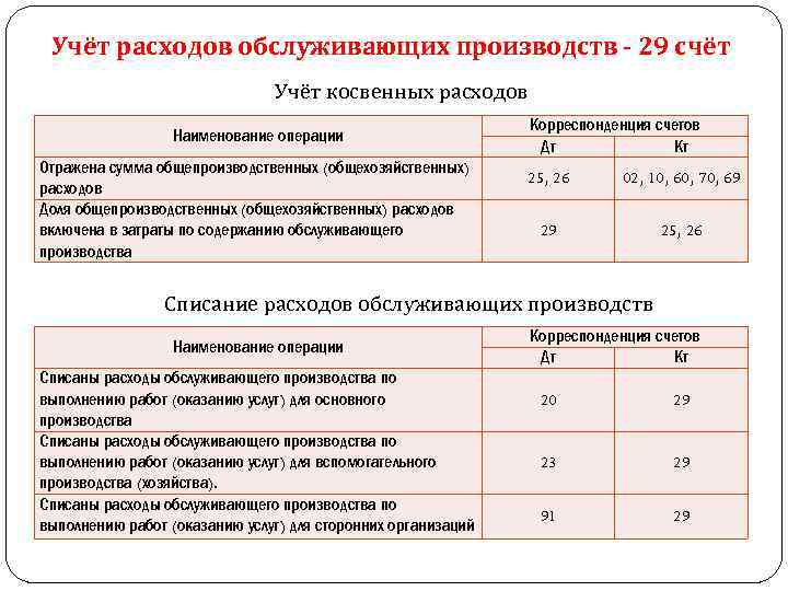 План счетов 23 счет