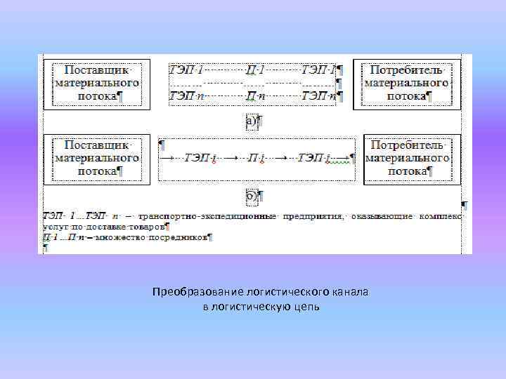 Преобразование логистического канала в логистическую цепь 