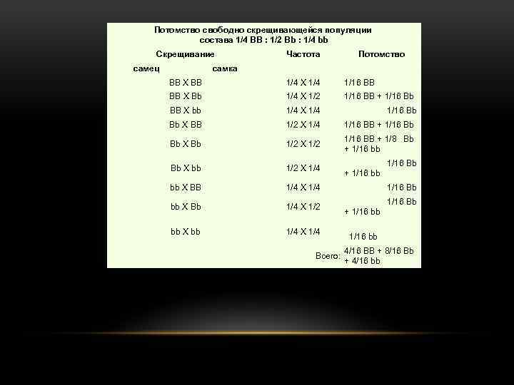 Потомство свободно скрещивающейся популяции состава 1/4 BB : 1/2 Bb : 1/4 bb Скрещивание