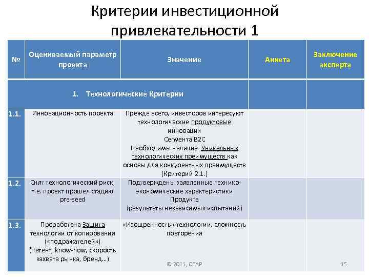 Инвестиционные критерии