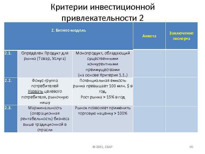 Что является критерием отбора инвестиционных проектов для реализации