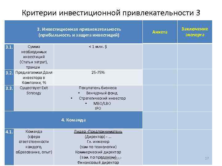 При оценке инвестиционной привлекательности проектов учитывают