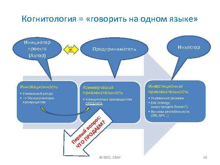 Когнитология = «говорить на одном языке» Инициатор проекта (Автор) Инновационность • Уникальный ресурс •