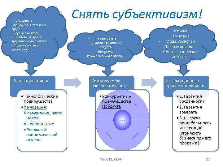 Субъективизм это. Примеры субъективизма. Объективный субъективизм. Субъективизм в науке. Субъективизм кратко.