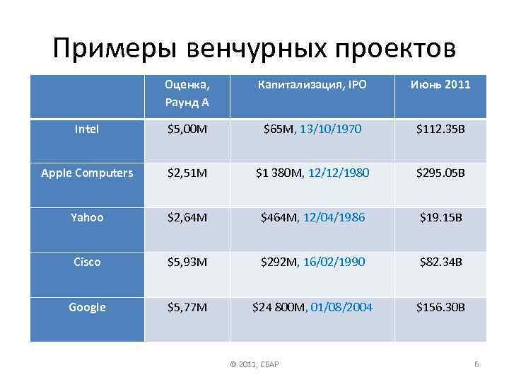 Оценка венчурного проекта