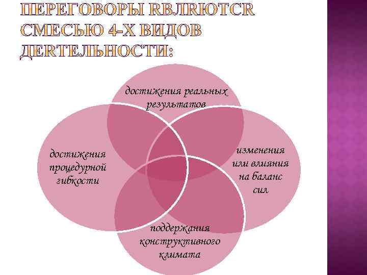 Балансы влияния. Баланс сил в переговорах. Управление балансом сил в переговорах. Оценка баланса сил переговоров. Переговорная сила в экономике это.