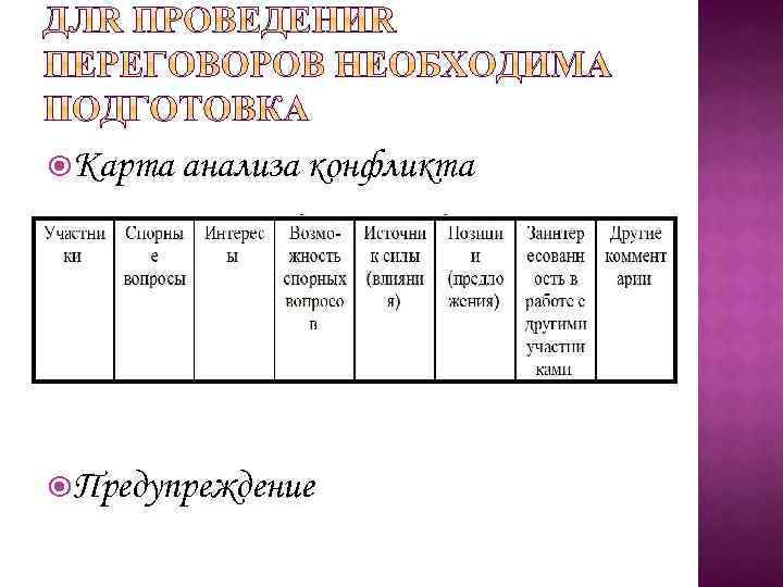  Карта анализа конфликта Предупреждение 