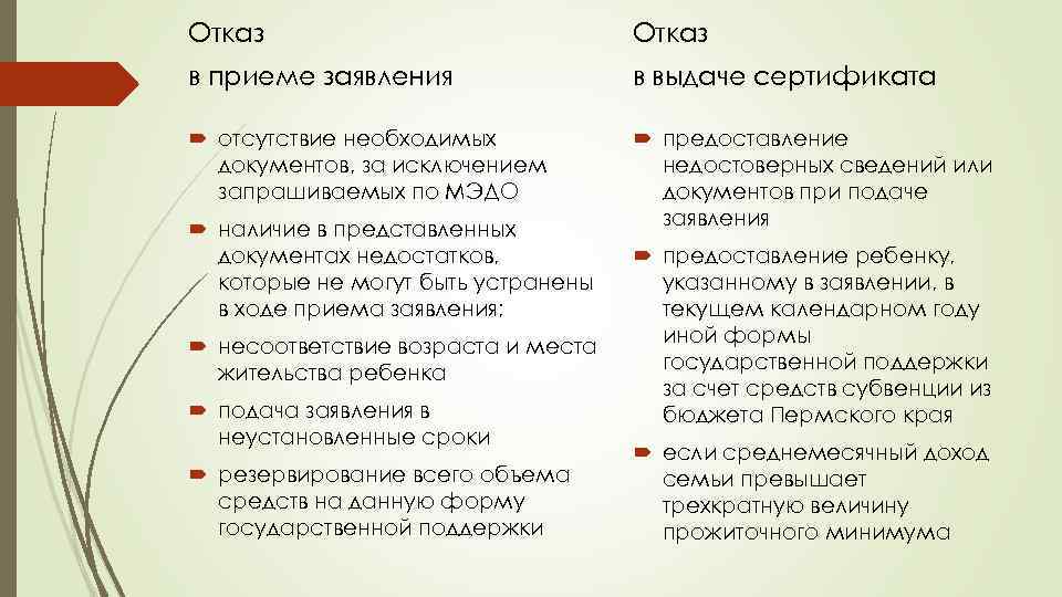 Отказ в приеме заявления в выдаче сертификата отсутствие необходимых документов, за исключением запрашиваемых по