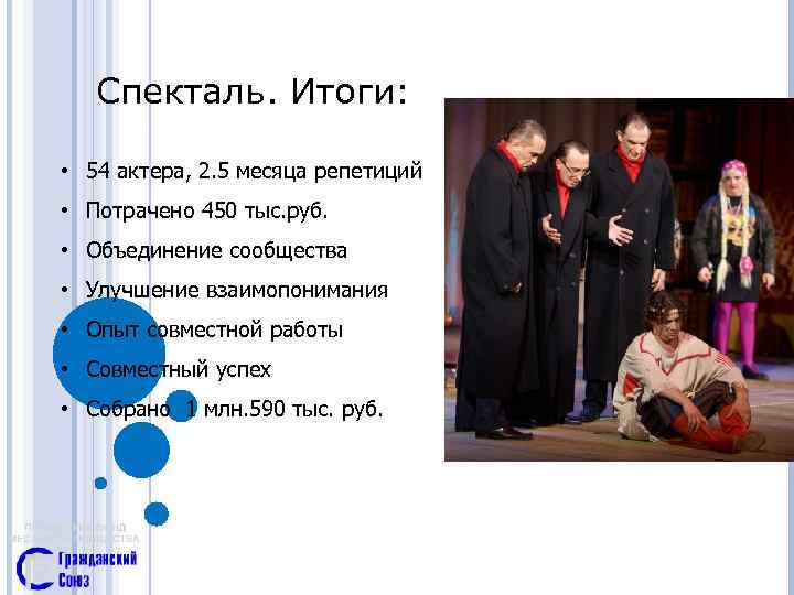 Спекталь. Итоги: • 54 актера, 2. 5 месяца репетиций • Потрачено 450 тыс. руб.