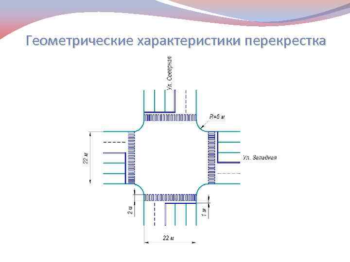 Определение степени сложности и коэффициента загрузки перекрестка презентация