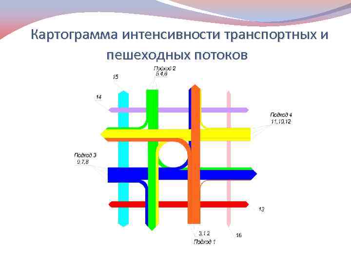 Неравномерность интенсивности движения