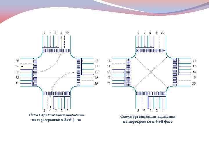 Перекрестки текст. Фазы перекрестка. Геометрические характеристики перекрестка. Параметры перекресток. Геометрические параметры перекрестка.