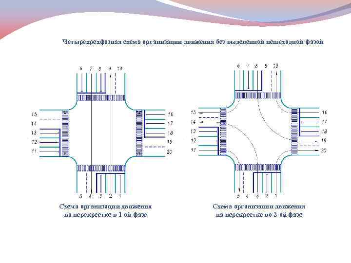 Определение степени сложности и коэффициента загрузки перекрестка презентация