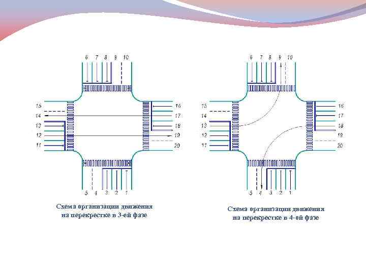 Схема организации движения на перекрестке в 3 -ей фазе Схема организации движения на перекрестке