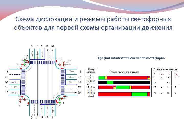 Светофор график. Схема режима работы светофора. Диаграмма работы светофорного объекта. Схема работы светофорного объекта. Режим работы светофорной сигнализации.