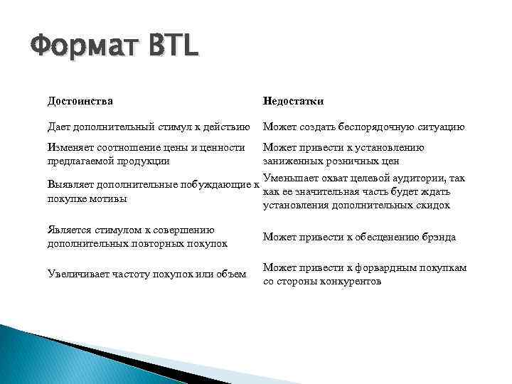 Формат BTL Достоинства Недостатки Дает дополнительный стимул к действию Может создать беспорядочную ситуацию Изменяет