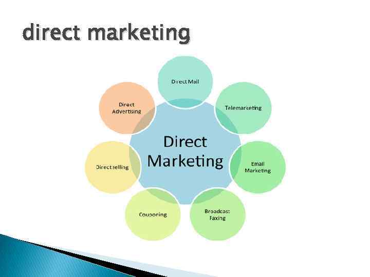 direct marketing 