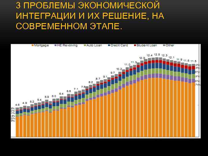 3 ПРОБЛЕМЫ ЭКОНОМИЧЕСКОЙ ИНТЕГРАЦИИ И ИХ РЕШЕНИЕ, НА СОВРЕМЕННОМ ЭТАПЕ. 