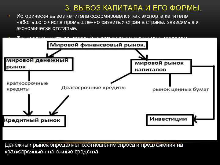 3. ВЫВОЗ КАПИТАЛА И ЕГО ФОРМЫ. • Исторически вывоз капитала сформировался как экспорта капитала