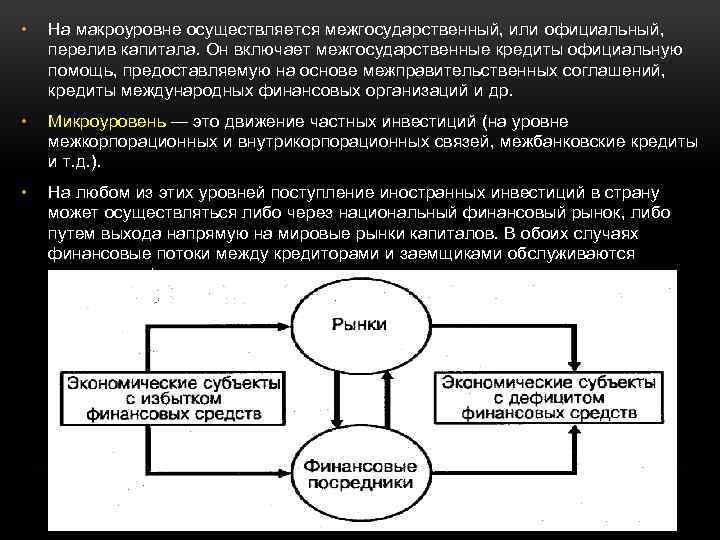 В экономике государства обычно различают макро и микроуровень план