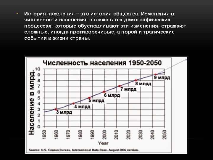  • История населения – это история общества. Изменения в численности населения, а также