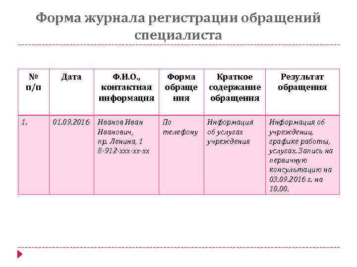 Форма журнала регистрации обращений специалиста № п/п 1. Дата 01. 09. 2016 Ф. И.