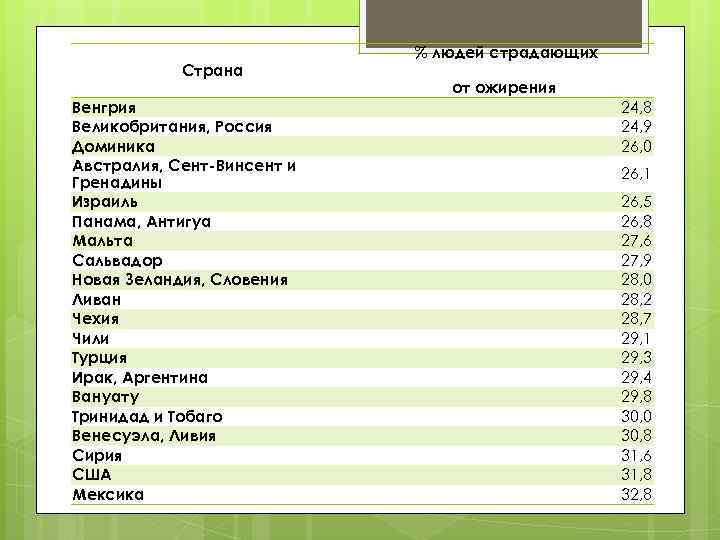 Страна Венгрия Великобритания, Россия Доминика Австралия, Сент-Винсент и Гренадины Израиль Панама, Антигуа Мальта Сальвадор