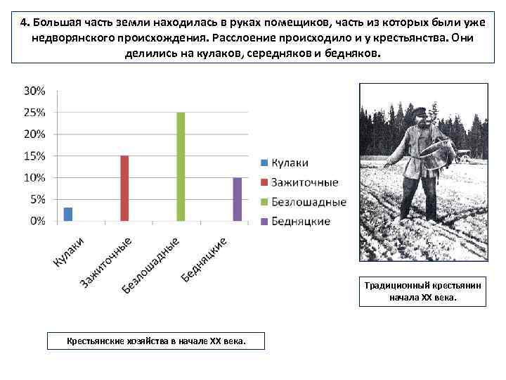 4. Большая часть земли находилась в руках помещиков, часть из которых были уже недворянского