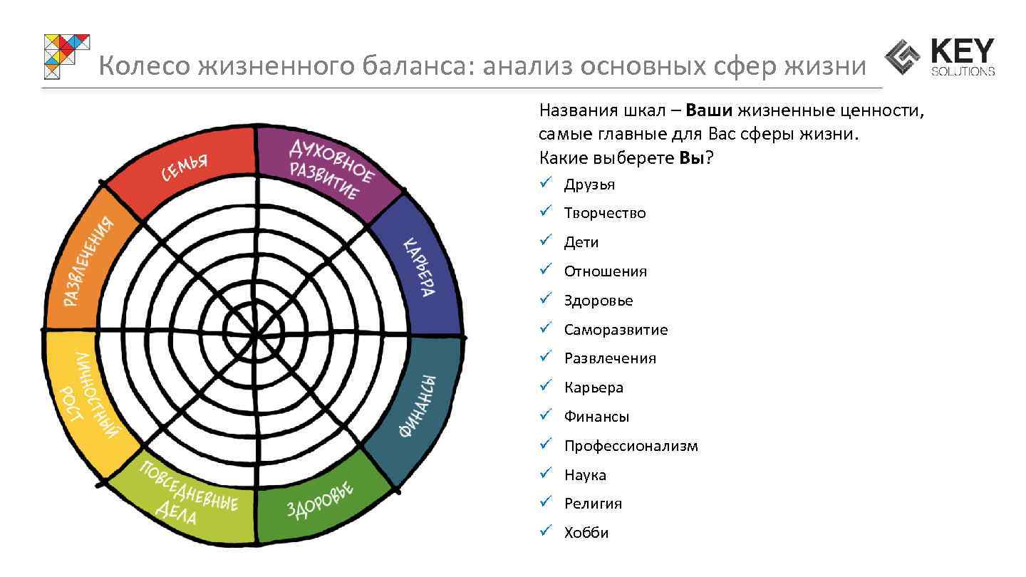 Как называется список целей. Колесо баланса жизни 8 сфер. Колесо баланса жизни тайм менеджмент. Колесо баланса 8 сфер цели. Сферы жизни колесо жизненного баланса.