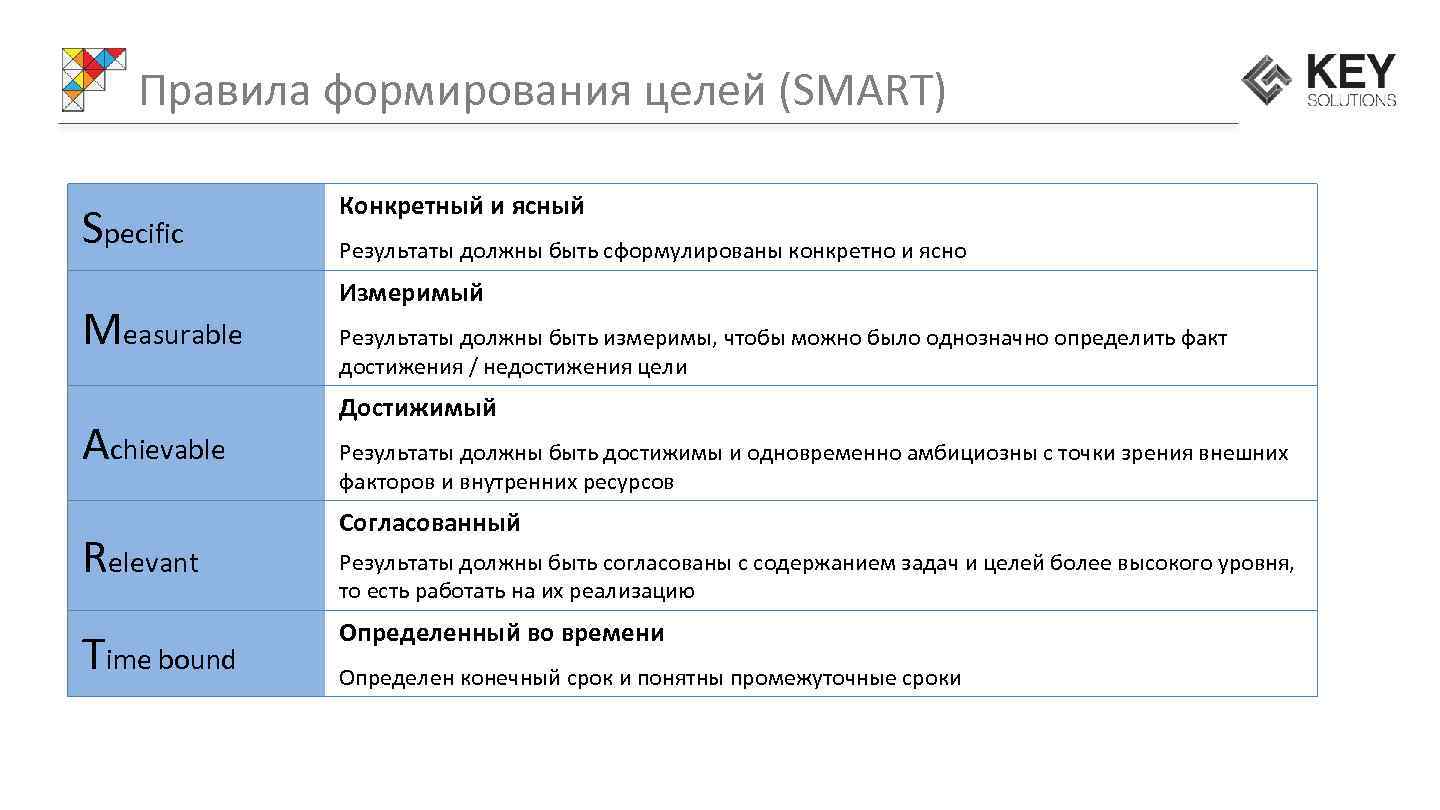 Цель проекта по смарту