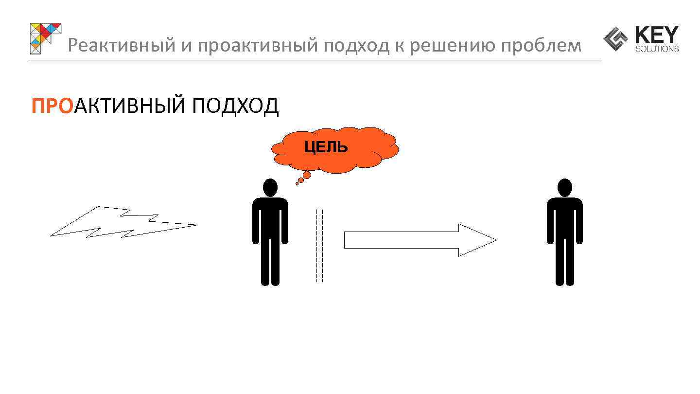 Реактивный и проактивный подход к решению проблем ПРОАКТИВНЫЙ ПОДХОД ЦЕЛЬ 