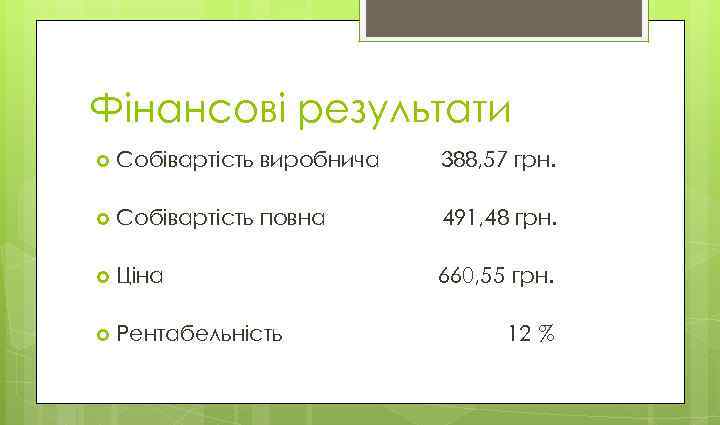 Фінансові результати Собівартість виробнича 388, 57 грн. Собівартість повна 491, 48 грн. Ціна 660,