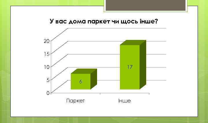 У вас дома паркет чи щось інше? 20 15 10 5 17 6 0
