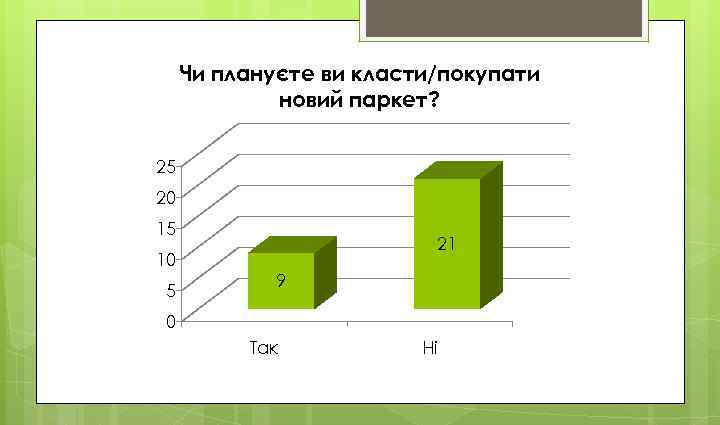 Чи плануєте ви класти/покупати новий паркет? 25 20 15 10 5 21 9 0