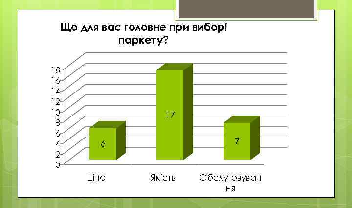 Що для вас головне при виборі паркету? 18 16 14 12 10 8 6