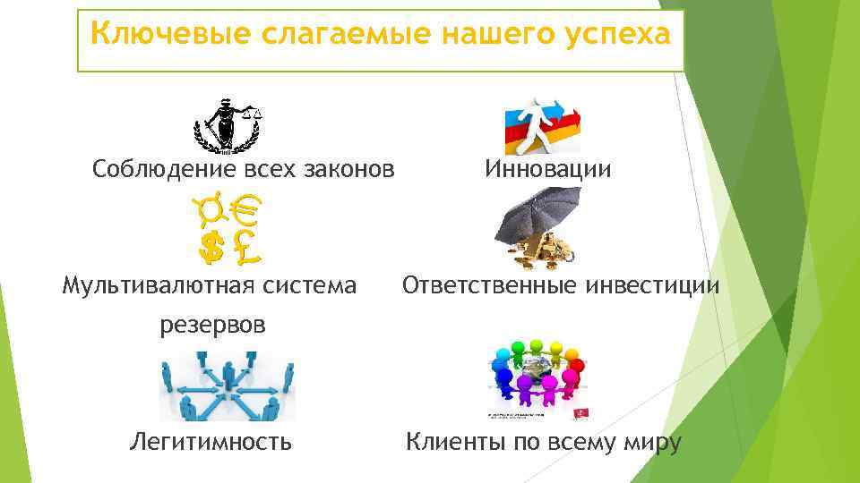 Ключевые слагаемые нашего успеха Соблюдение всех законов Мультивалютная система Инновации Ответственные инвестиции резервов Легитимность